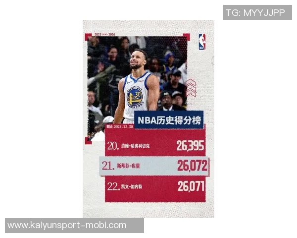库里三分球里程碑达成历史第12人詹姆斯1166场哈登紧随其后位列第六 库里三分球里程碑达成历史第12人詹姆斯1166场哈登紧随其后位列第六